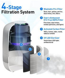 Air Purifier Replacement Filters | Clair America