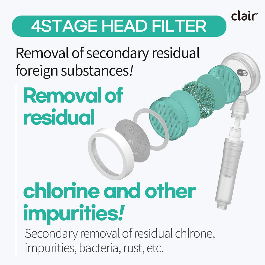 Clair shower filter set